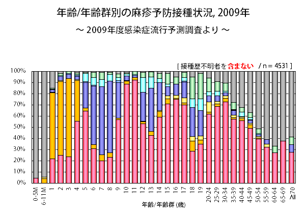 meas2009s
