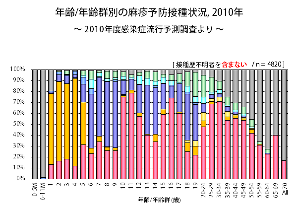 meas2010s