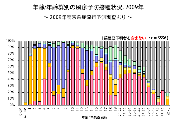 rube2009s